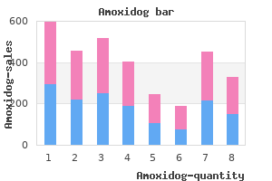 amoxidog 1000mg low price