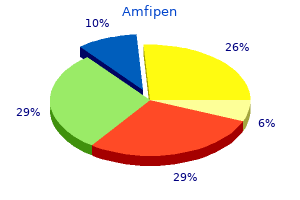discount amfipen 250 mg free shipping