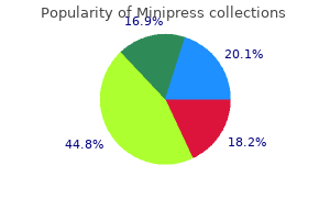 buy discount minipress 1 mg