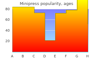 discount 1 mg minipress with amex