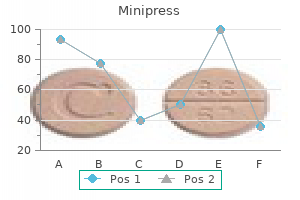 order minipress 2mg mastercard