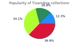 buy tizanidine 2mg lowest price