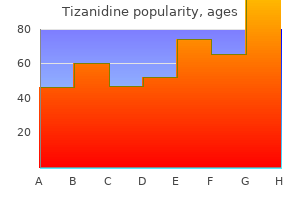 quality 2 mg tizanidine