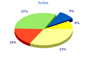 buy cheap actos 15mg on line