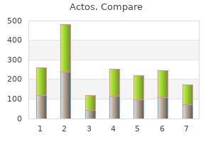 discount 30mg actos with amex