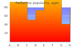 625 mg pediamox amex