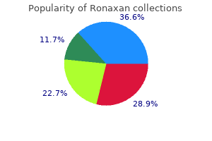 cheap 200mg ronaxan free shipping