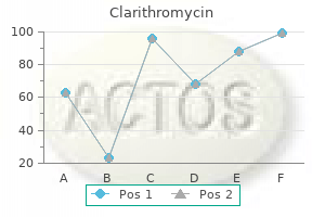 buy discount clarithromycin 250mg online