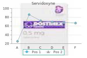 buy servidoxyne 200 mg low price