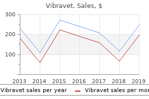 purchase vibravet 200mg with amex