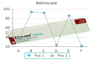 order 20gm betnovate otc