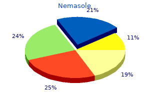 buy generic nemasole 100mg on-line