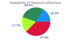 cheap 10 gm stanicid otc