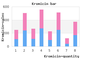 buy kromicin 100mg