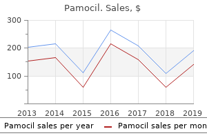 buy pamocil 1000mg on line