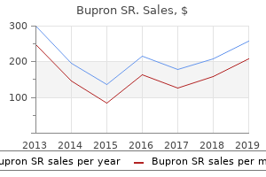 buy bupron sr 150mg online
