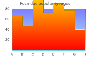 generic fusindac 10 gm overnight delivery