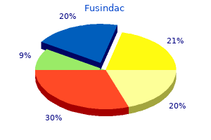 buy fusindac 10gm free shipping