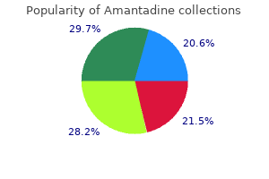 generic 100 mg amantadine