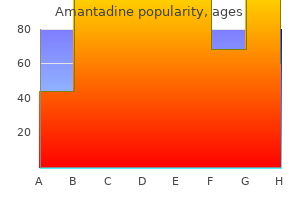 cheap 100mg amantadine overnight delivery