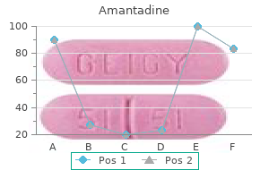 order amantadine 100 mg without prescription