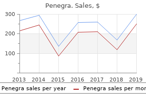 proven penegra 100 mg