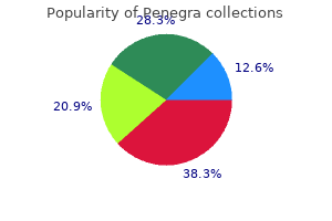 order penegra 100mg