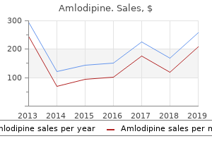 cheap 10mg amlodipine overnight delivery