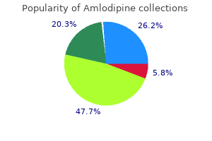 generic amlodipine 5mg without prescription