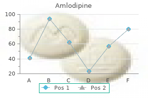 purchase amlodipine 2.5mg