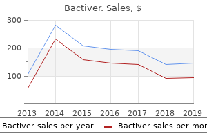 discount bactiver 480 mg otc