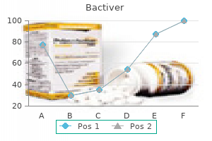 buy 960mg bactiver overnight delivery