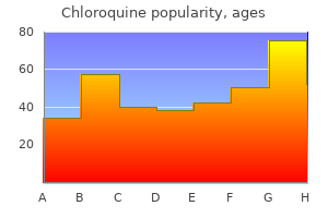buy chloroquine 250mg visa