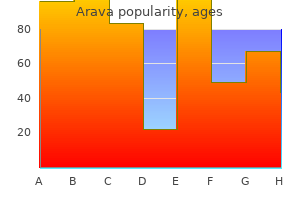 discount 20 mg arava amex