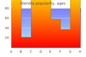 order stendra 100mg free shipping
