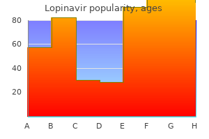 lopinavir 250 mg low price