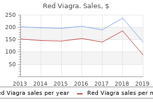 buy red viagra 200 mg low cost