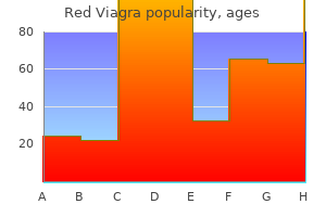 buy red viagra 200 mg amex