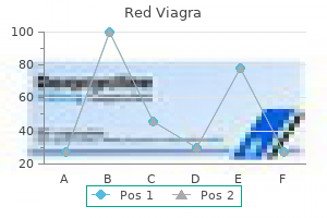 discount 200mg red viagra overnight delivery