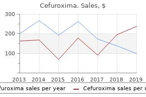 purchase cefuroxima 250 mg mastercard