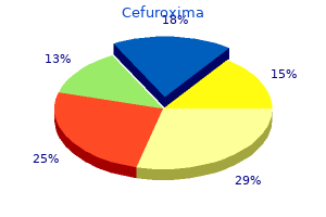 buy cefuroxima 250mg cheap