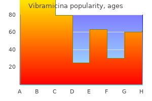 buy 200 mg vibramicina with mastercard