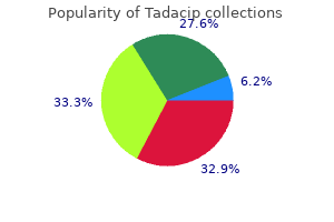 purchase tadacip 20mg free shipping