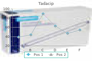 generic tadacip 20 mg amex