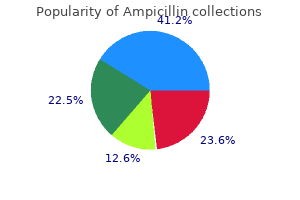 order ampicillin 250 mg otc