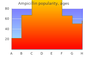 500mg ampicillin mastercard