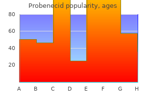 buy 500mg probenecid free shipping