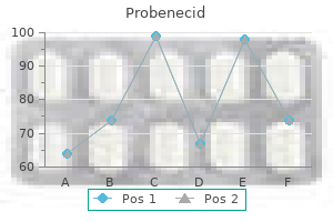 proven probenecid 500 mg