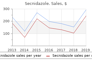 secnidazole 500mg low cost