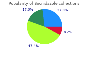 discount secnidazole 500mg